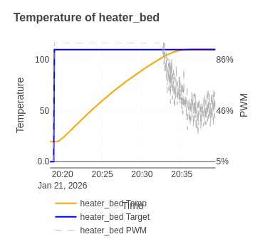 temperature measurement